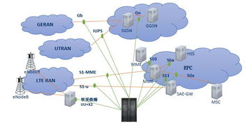 華星2G/3G/4G慧眼數據業務透視系統（FlyMDOSS）的數據處理與存儲支持服務