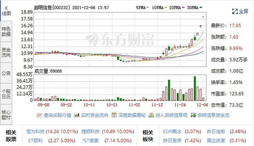 汽車黑匣子迎風(fēng)口，五支高潛力股聚焦數(shù)據(jù)處理與存儲(chǔ)，未來(lái)增長(zhǎng)可期