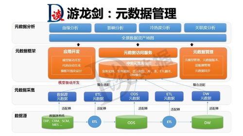 數據治理成功要素 技術工具與數據處理存儲服務的基石作用